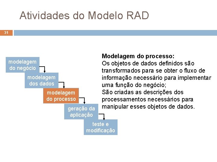 Atividades do Modelo RAD 31 modelagem do negócio modelagem dos dados modelagem do processo Atividades do Modelo RAD 31 modelagem do negócio modelagem dos dados modelagem do processo