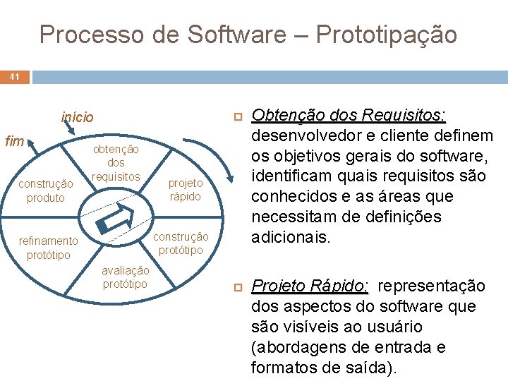 Processo de Software – Prototipação 41 início fim construção produto obtenção dos requisitos projeto Processo de Software – Prototipação 41 início fim construção produto obtenção dos requisitos projeto