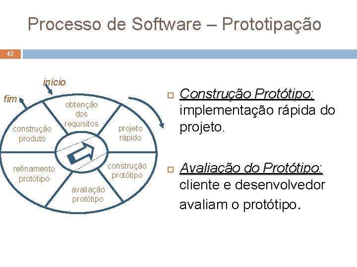 Processo de Software – Prototipação 42 início fim construção produto obtenção dos requisitos projeto Processo de Software – Prototipação 42 início fim construção produto obtenção dos requisitos projeto