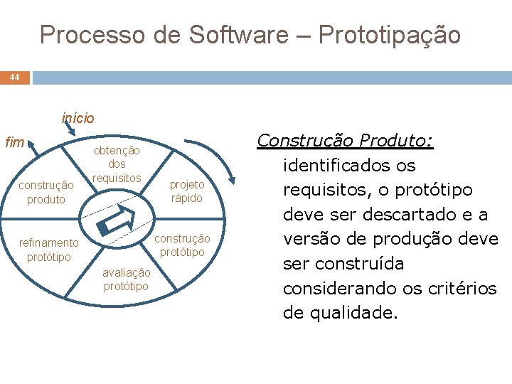 Processo de Software – Prototipação 44 início fim construção produto obtenção dos requisitos projeto Processo de Software – Prototipação 44 início fim construção produto obtenção dos requisitos projeto