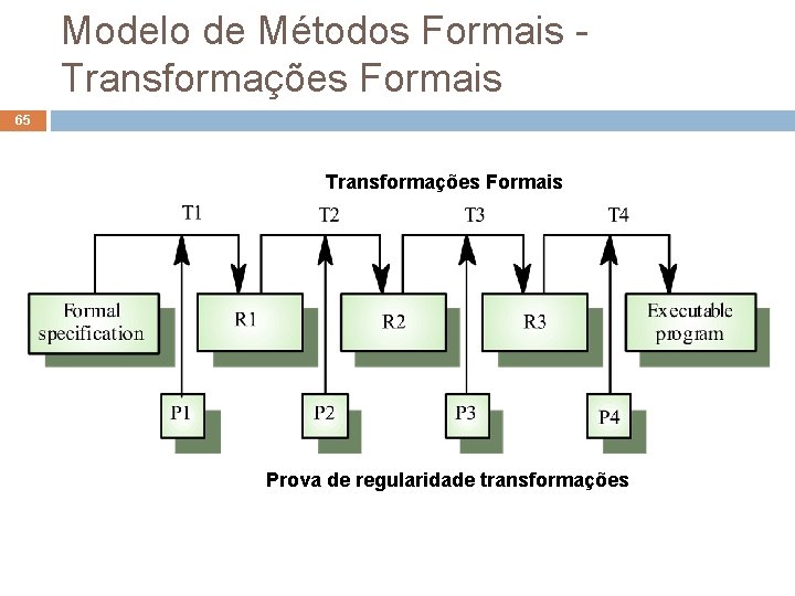 Modelo de Métodos Formais Transformações Formais 65 Transformações Formais Prova de regularidade transformações Modelo de Métodos Formais Transformações Formais 65 Transformações Formais Prova de regularidade transformações