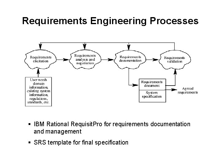 Requirements Engineering Processes § IBM Rational Requisit. Pro for requirements documentation and management §