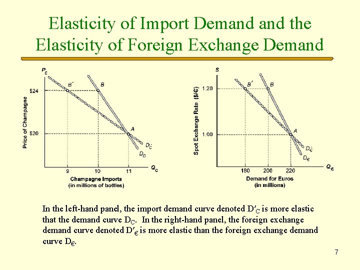 Elasticity of Import Demand the Elasticity of Foreign Exchange Demand In the left-hand panel,