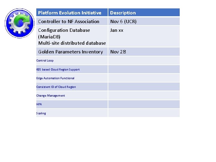 Platform Evolution Initiative Description Controller to NF Association Nov 6 (UCR) Configuration Database Jan