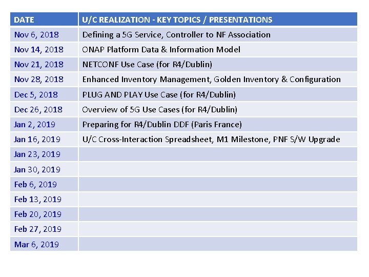 DATE U/C REALIZATION - KEY TOPICS / PRESENTATIONS Nov 6, 2018 Defining a 5