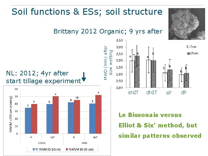 Soil functions & ESs; soil structure NL: 2012; 4 yr after start tillage experiment