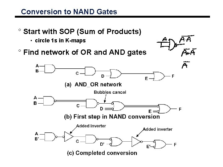 Conversion to NAND Gates ° Start with SOP (Sum of Products) • circle 1