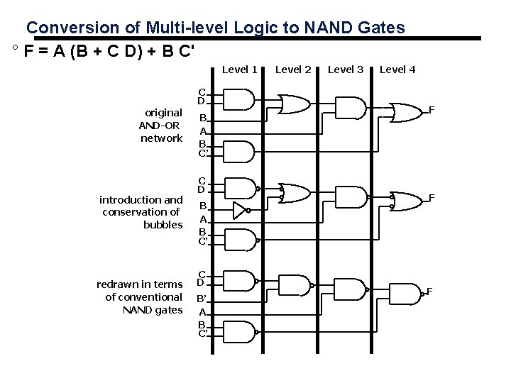 Conversion of Multi-level Logic to NAND Gates ° F = A (B + C