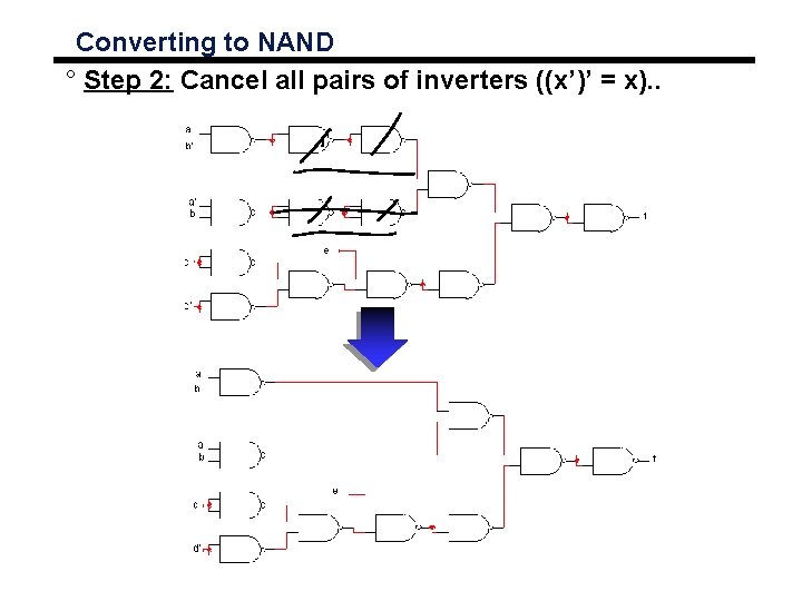 Converting to NAND ° Step 2: Cancel all pairs of inverters ((x’)’ = x).