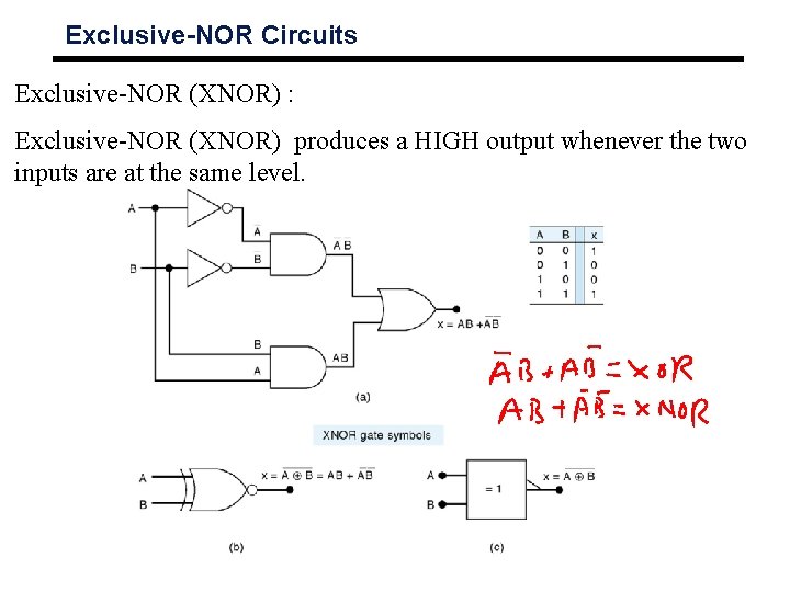Exclusive-NOR Circuits Exclusive-NOR (XNOR) : Exclusive-NOR (XNOR) produces a HIGH output whenever the two