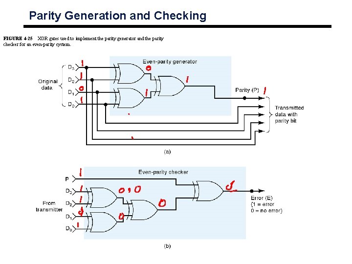 Parity Generation and Checking FIGURE 4 -25 XOR gates used to implement the parity