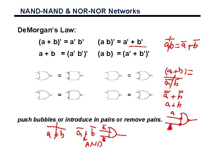NAND-NAND & NOR-NOR Networks De. Morgan’s Law: (a + b)’ = a’ b’ (a