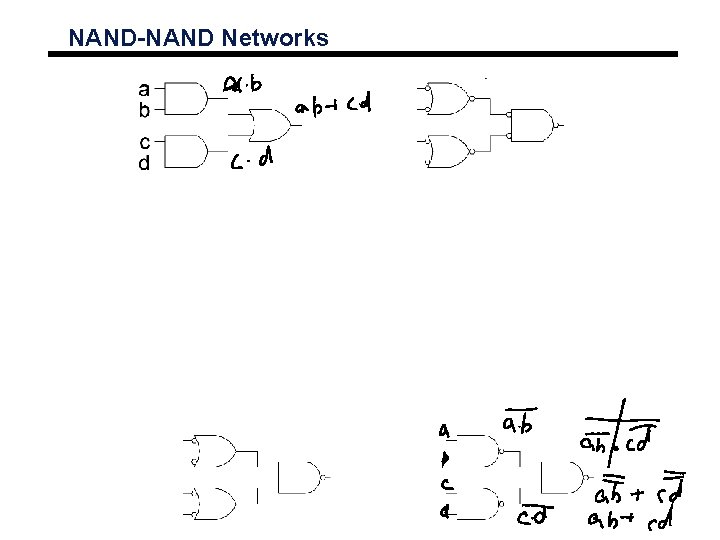 NAND-NAND Networks 