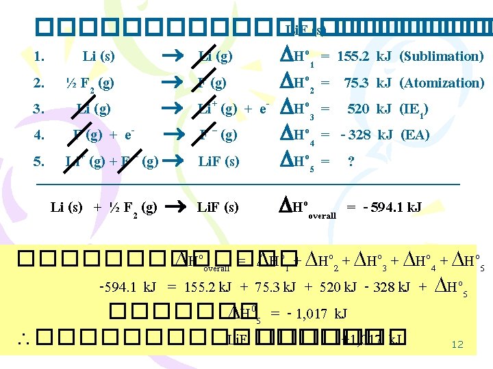 ����������� Li. F (s) ���� 1. Li (s) Li (g) Ho 1 = 155.