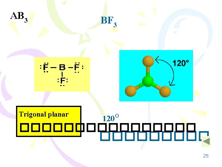 AB 3 BF 3 Trigonal planar 120 O �������� 25 