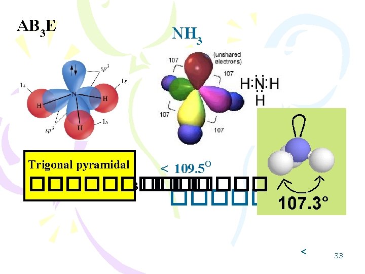 AB 3 E NH 3 Trigonal pyramidal < 109. 5 O ����� 3 �������