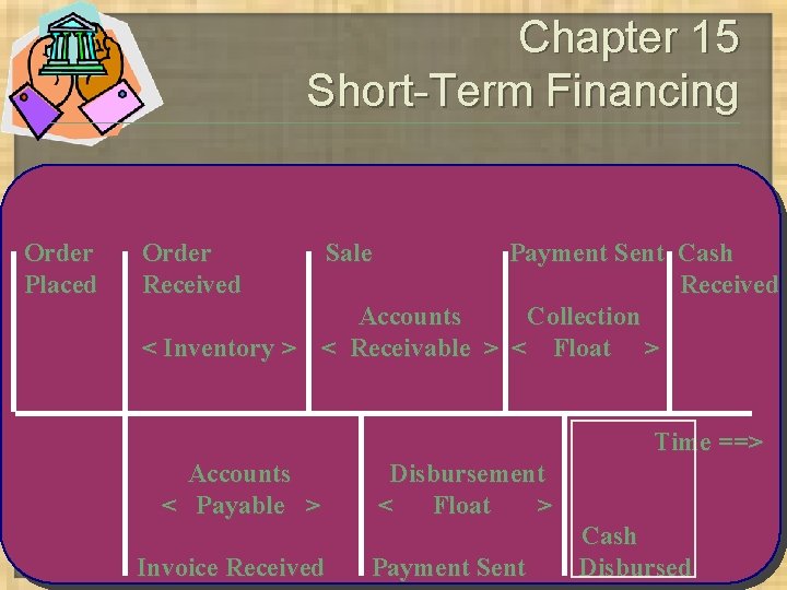 Chapter 15 Short-Term Financing Order Placed Order Received Sale Payment Sent Cash Received Accounts Chapter 15 Short-Term Financing Order Placed Order Received Sale Payment Sent Cash Received Accounts