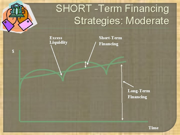 SHORT -Term Financing Strategies: Moderate Excess Liquidity Short-Term Financing $ Long-Term Financing Time SHORT -Term Financing Strategies: Moderate Excess Liquidity Short-Term Financing $ Long-Term Financing Time