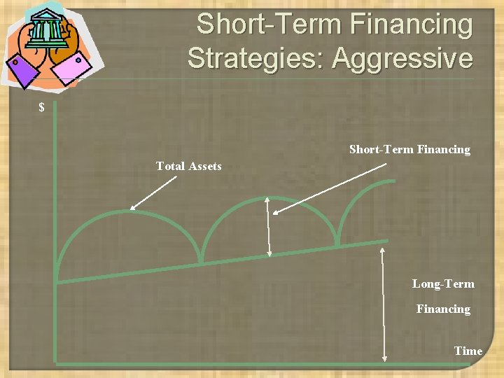 Short-Term Financing Strategies: Aggressive $ Short-Term Financing Total Assets Long-Term Financing Time Short-Term Financing Strategies: Aggressive $ Short-Term Financing Total Assets Long-Term Financing Time