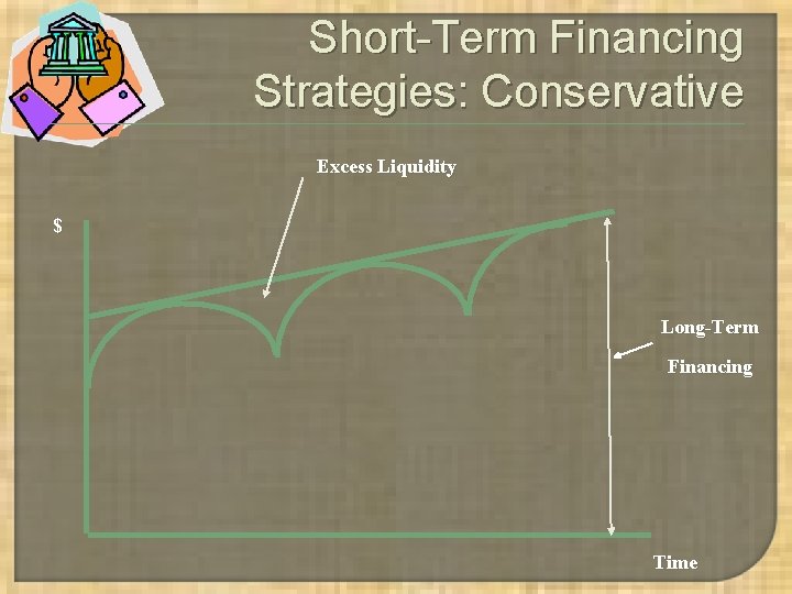 Short-Term Financing Strategies: Conservative Excess Liquidity $ Long-Term Financing Time Short-Term Financing Strategies: Conservative Excess Liquidity $ Long-Term Financing Time