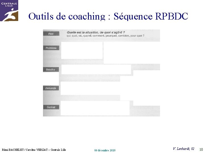 Outils de coaching : Séquence RPBDC Rémi BACHELET / Caroline VERZAT – Centrale Lille