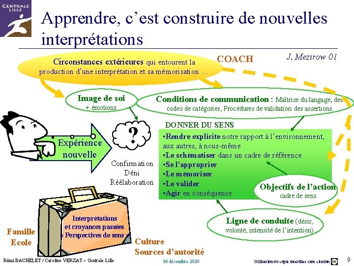 Apprendre, c’est construire de nouvelles interprétations Circonstances extérieures qui entourent la COACH J. Mezirow