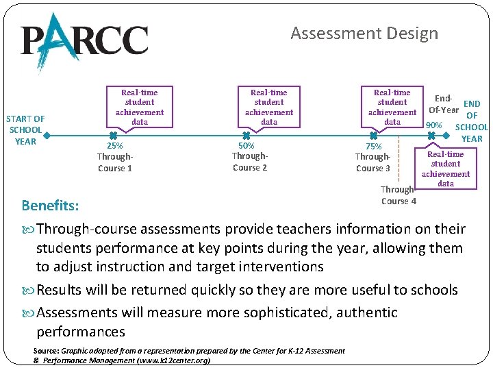 Assessment Design START OF SCHOOL YEAR Real-time student achievement data 25% Through. Course 1