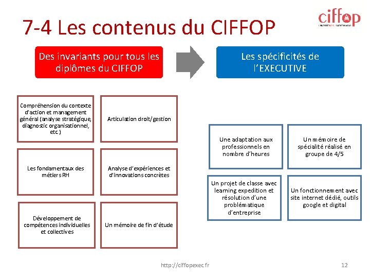 7 -4 Les contenus du CIFFOP Des invariants pour tous les diplômes du CIFFOP 7 -4 Les contenus du CIFFOP Des invariants pour tous les diplômes du CIFFOP