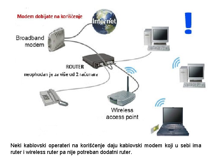 Neki kablovski operateri na korišćenje daju kablovski modem koji u sebi ima ruter i