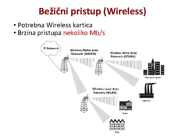 Bežični pristup (Wireless) • Potrebna Wireless kartica • Brzina pristupa nekoliko Mb/s 