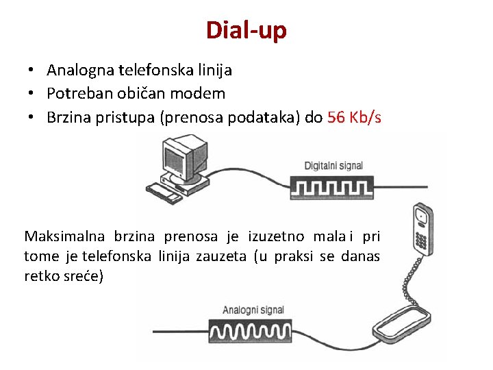 Dial-up • Analogna telefonska linija • Potreban običan modem • Brzina pristupa (prenosa podataka)