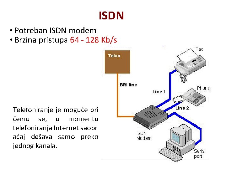 ISDN • Potreban ISDN modem • Brzina pristupa 64 - 128 Kb/s Telefoniranje je