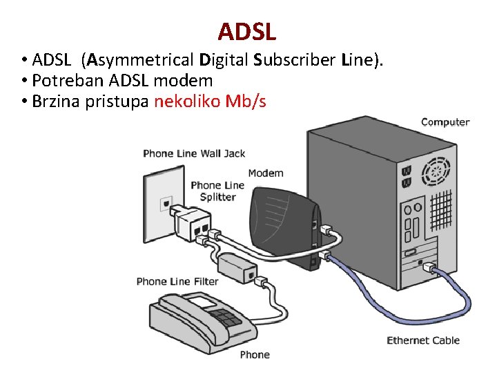 ADSL • ADSL (Asymmetrical Digital Subscriber Line). • Potreban ADSL modem • Brzina pristupa