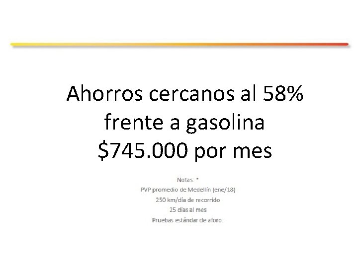 Ahorros cercanos al 58% frente a gasolina $745. 000 por mes 