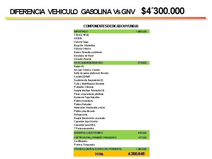 $4´ 300. 000 DIFERENCIA VEHICULO GASOLINA Vs GNV COMPONENTES DEDICADOHYUNDAI IMPORTADO Cilindro 40 Lts