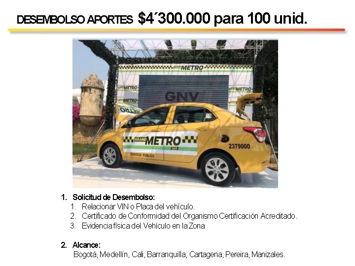 DESEMBOLSO APORTES $4´ 300. 000 para 100 unid. 1. Solicitud de Desembolso: 1. Relacionar