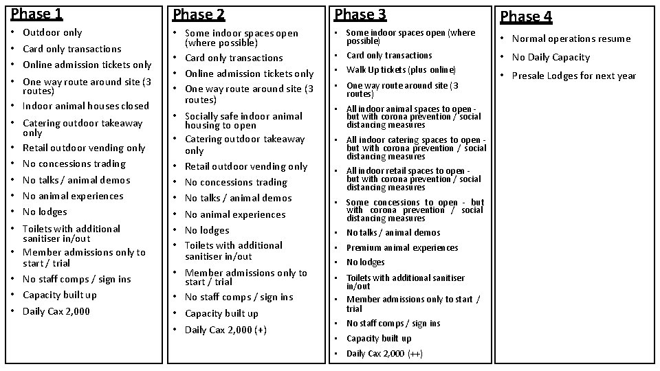 Phase 1 Phase 2 Phase 3 • Outdoor only • Card only transactions •