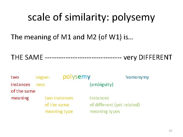 scale of similarity: polysemy The meaning of M 1 and M 2 (of W