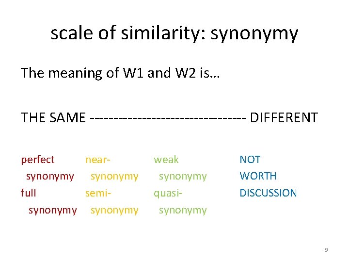 scale of similarity: synonymy The meaning of W 1 and W 2 is… THE