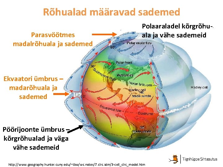 Rõhualad määravad sademed Parasvöötmes madalrõhuala ja sademed Polaaraladel kõrgrõhuala ja vähe sademeid Ekvaatori ümbrus