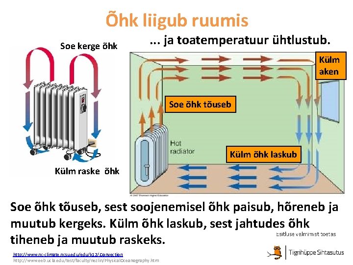 Õhk liigub ruumis Soe kerge õhk . . . ja toatemperatuur ühtlustub. Külm aken