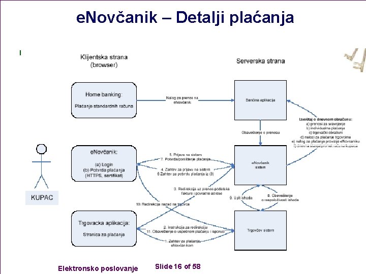 e. Novčanik – Detalji plaćanja n Elektronsko poslovanje Slide 16 of 58 