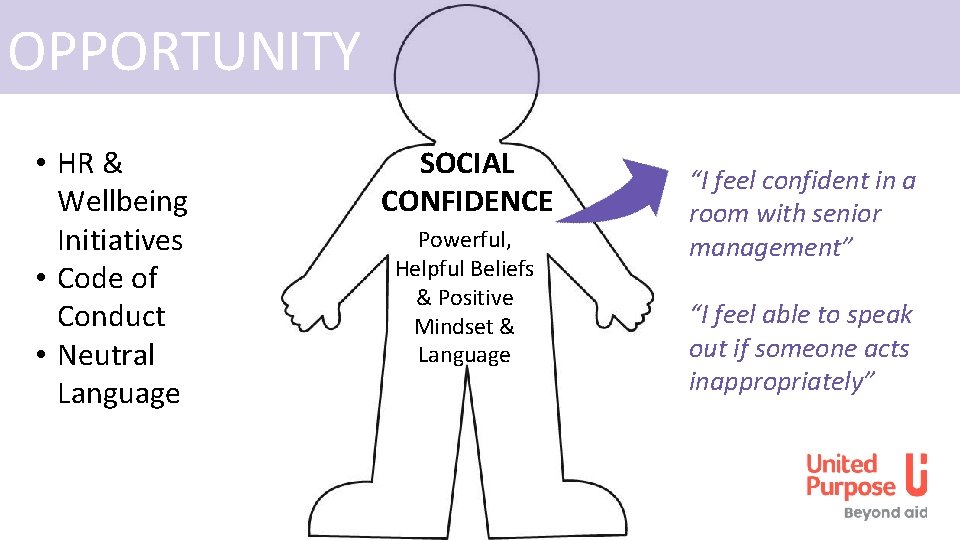 OPPORTUNITY • HR & Wellbeing Initiatives • Code of Conduct • Neutral Language SOCIAL OPPORTUNITY • HR & Wellbeing Initiatives • Code of Conduct • Neutral Language SOCIAL