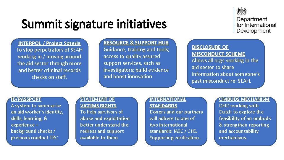 Summit signature initiatives INTERPOL / Project Soteria To stop perpetrators of SEAH working in Summit signature initiatives INTERPOL / Project Soteria To stop perpetrators of SEAH working in