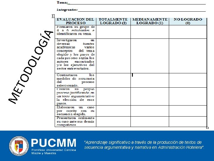 LO GÍA TO DO ME “Aprendizaje significativo a través de la producción de textos