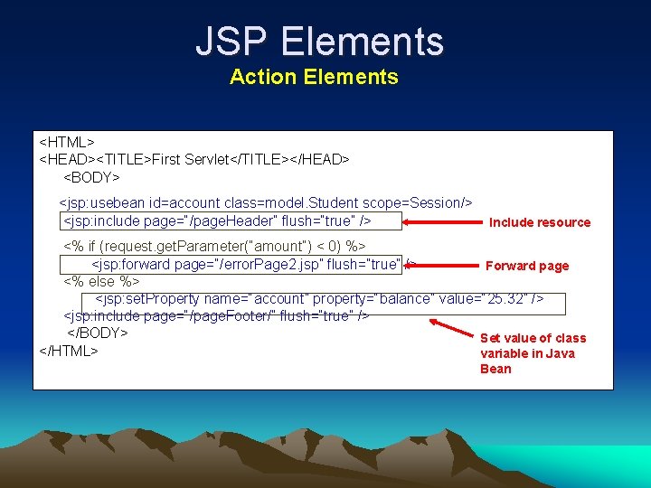 JSP Elements Action Elements <HTML> <HEAD><TITLE>First Servlet</TITLE></HEAD> <BODY> <jsp: usebean id=account class=model. Student scope=Session/>