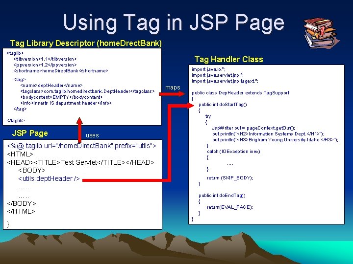 Using Tag in JSP Page Tag Library Descriptor (home. Drect. Bank) <taglib> <tlibversion>1. 1</tlibversion>