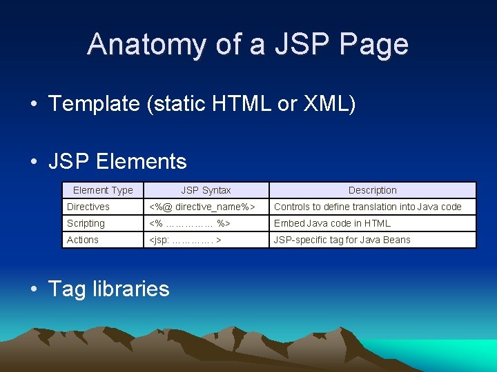 Anatomy of a JSP Page • Template (static HTML or XML) • JSP Elements