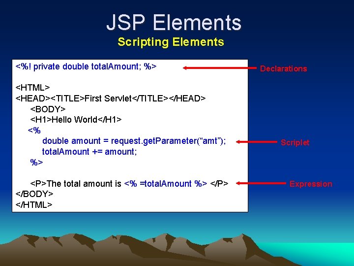 JSP Elements Scripting Elements <%! private double total. Amount; %> <HTML> <HEAD><TITLE>First Servlet</TITLE></HEAD> <BODY>