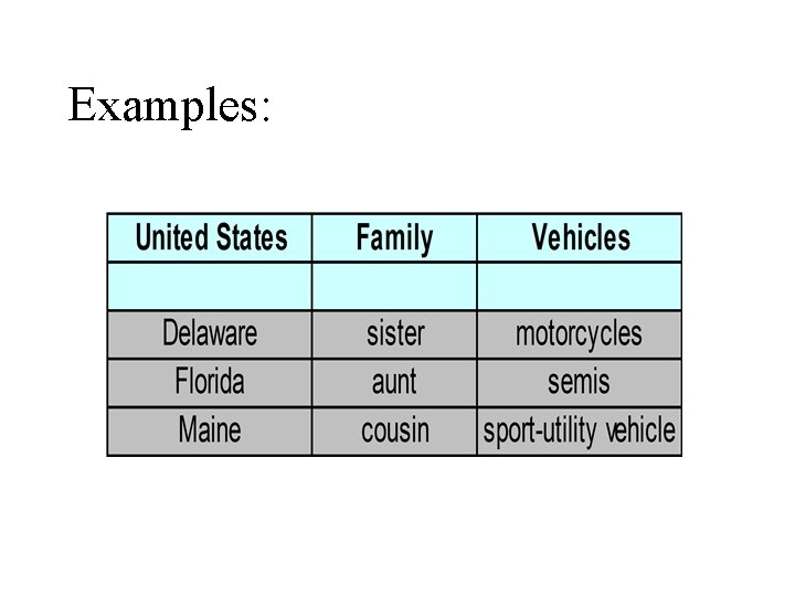 Examples: 